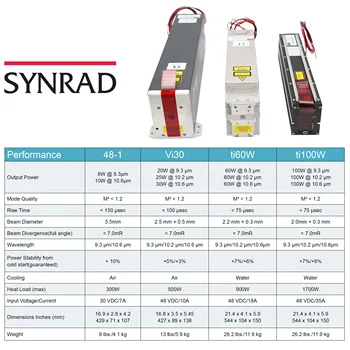 Dobra Kakovost Synrad 48-1 Laserski Cevi Kovinske Cevi Deli za CO2 Laser Marking Stroj