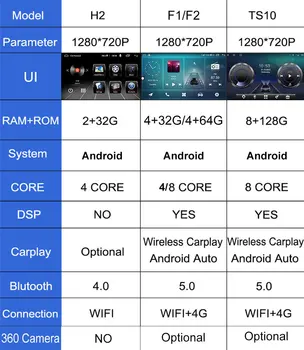 Carplay Android 12 DSP Avto Radio Samodejno Stereo Predvajalnik, WiFi, GPS Navigacija Bluetooth Za Volkswagen Polo Mk4 IV 2001 - 2009
