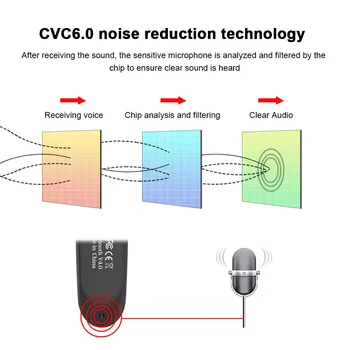 CSR TWS Bluetooth Slušalke Glasbo, Slušalke ipx7 Vodotesne Slušalke Deluje Na Vseh Android, iOS Pametne telefone Šport Brezžične Slušalke