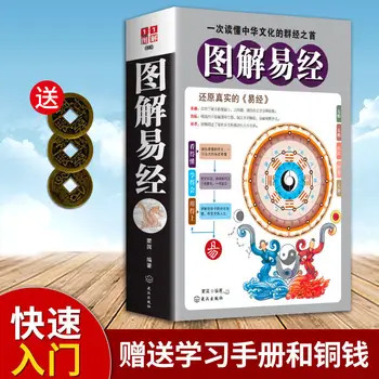 Knjiga Sprememb Zhouyi Filozofija Religije Modrosti Osem Kitajskih Študij Šestdeset-Štiri Diagramov